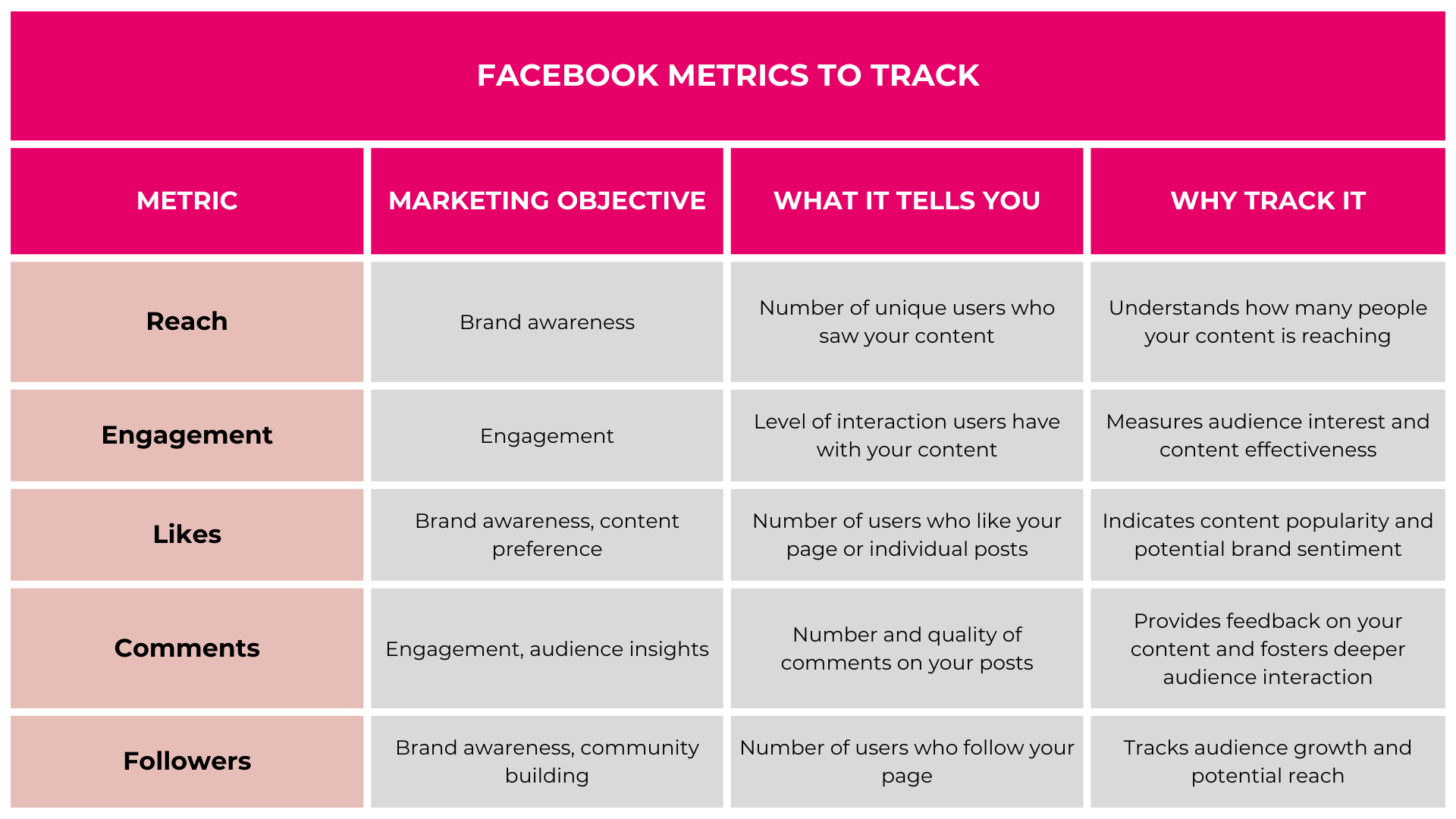 Facebook Metrics Facebook Metrics