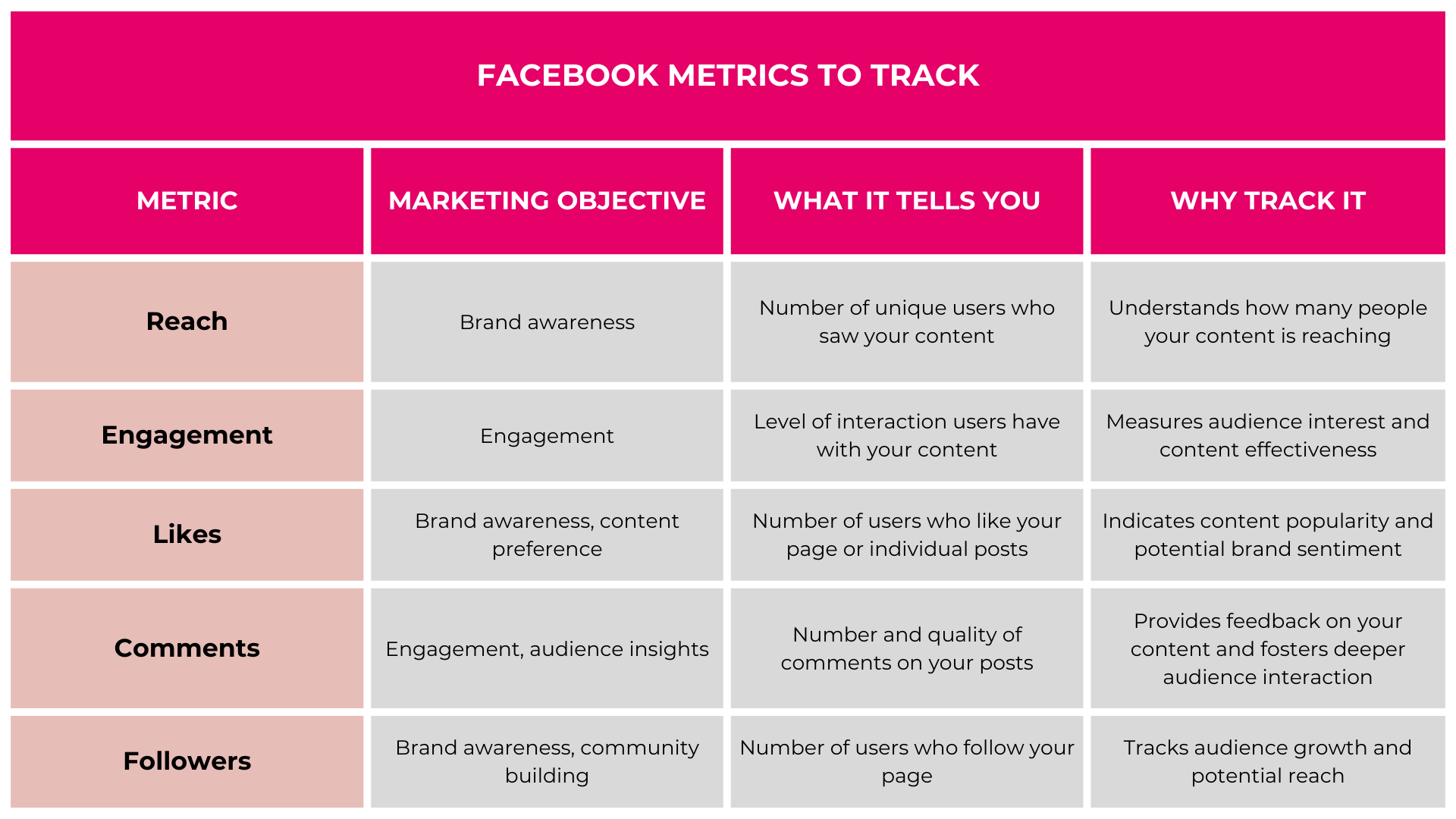 Facebook Metrics