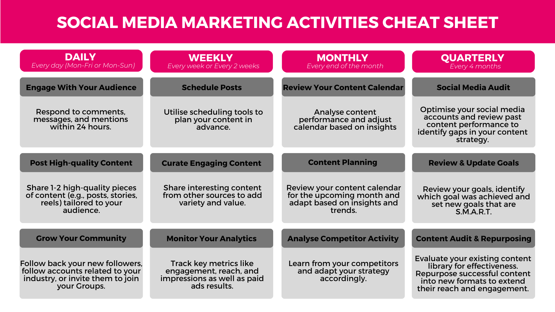 SMM Cheat Sheet